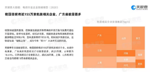 重磅！與“雙11”一起變臉的，還有電商包裝